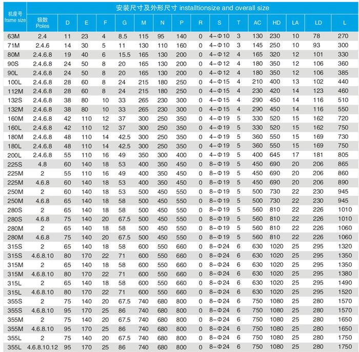 YBX3ϵиЧʸஐ늄әCB5bߴ缰γߴ